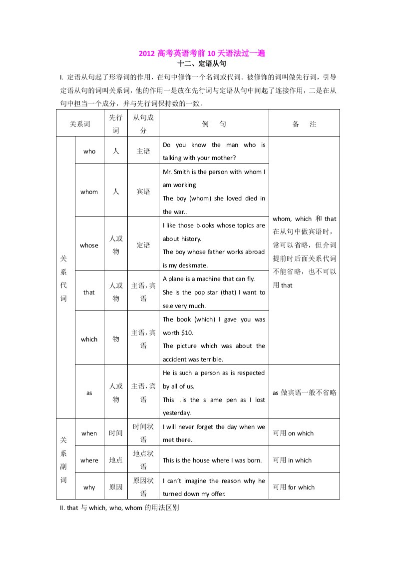 高考英语语法基础考前快速复习-定语从句