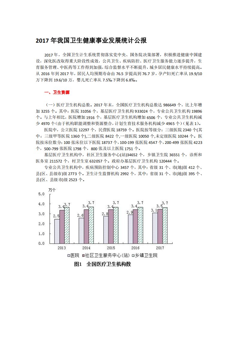 2017年我国卫生健康事业发展统计公报