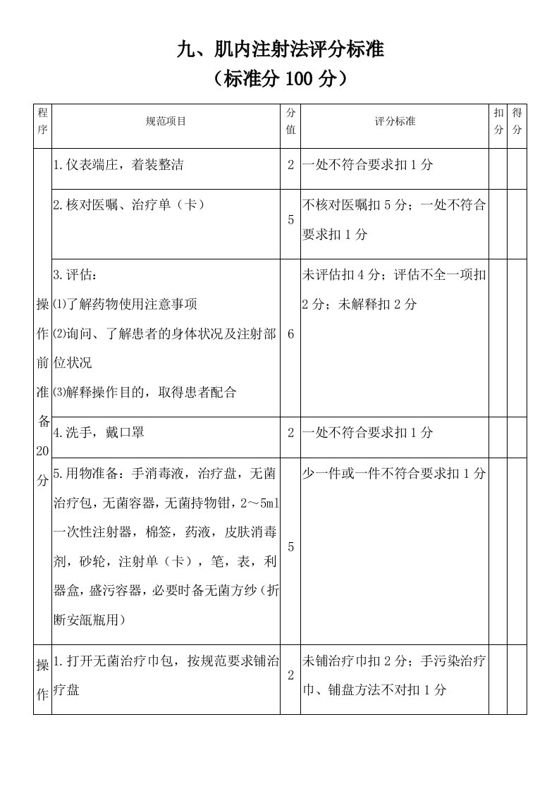 九.肌肉注射法评分标准