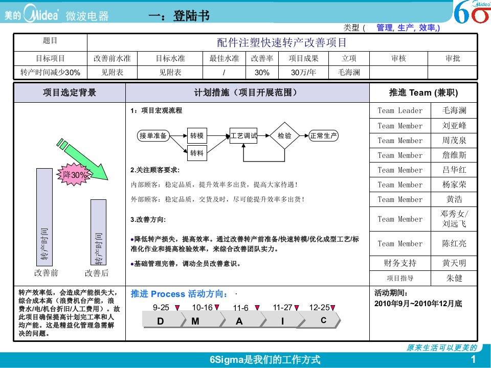 配件注塑快速转产改善项目立项