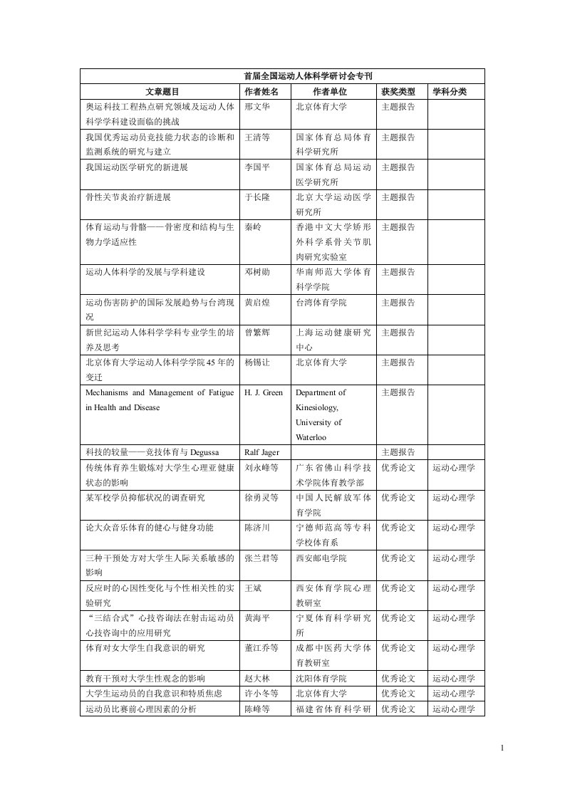 下载文件-中国学校体育网