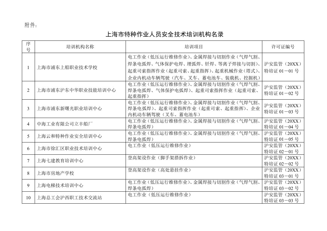 企业培训-上海市特种作业人员安全技术培训机构名录