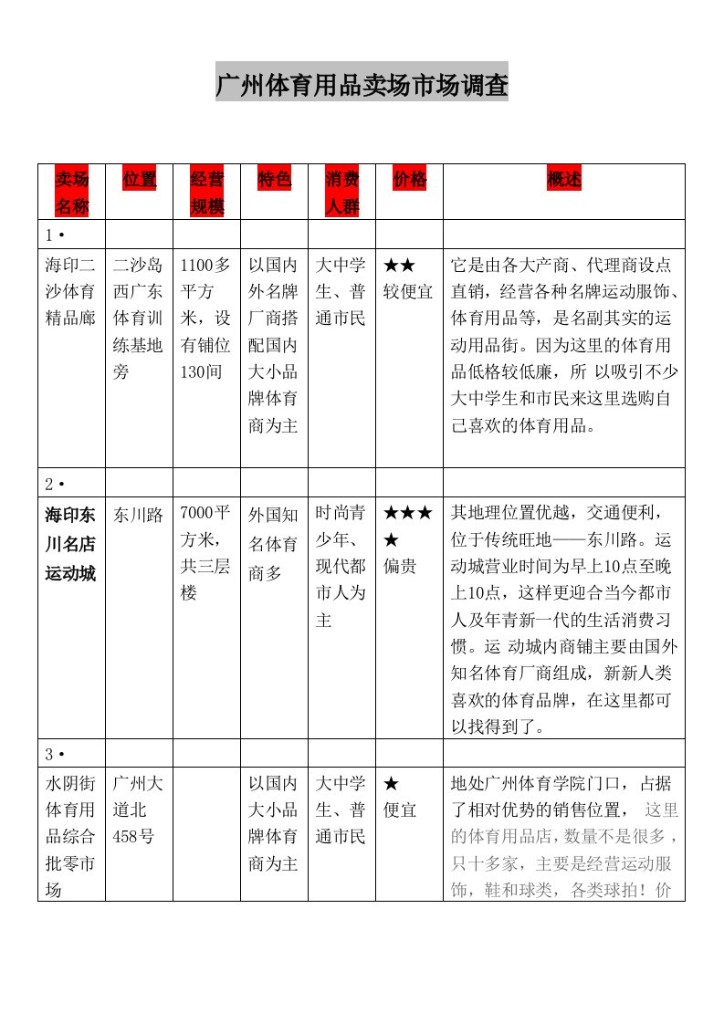 广州体育用品卖场市场调查