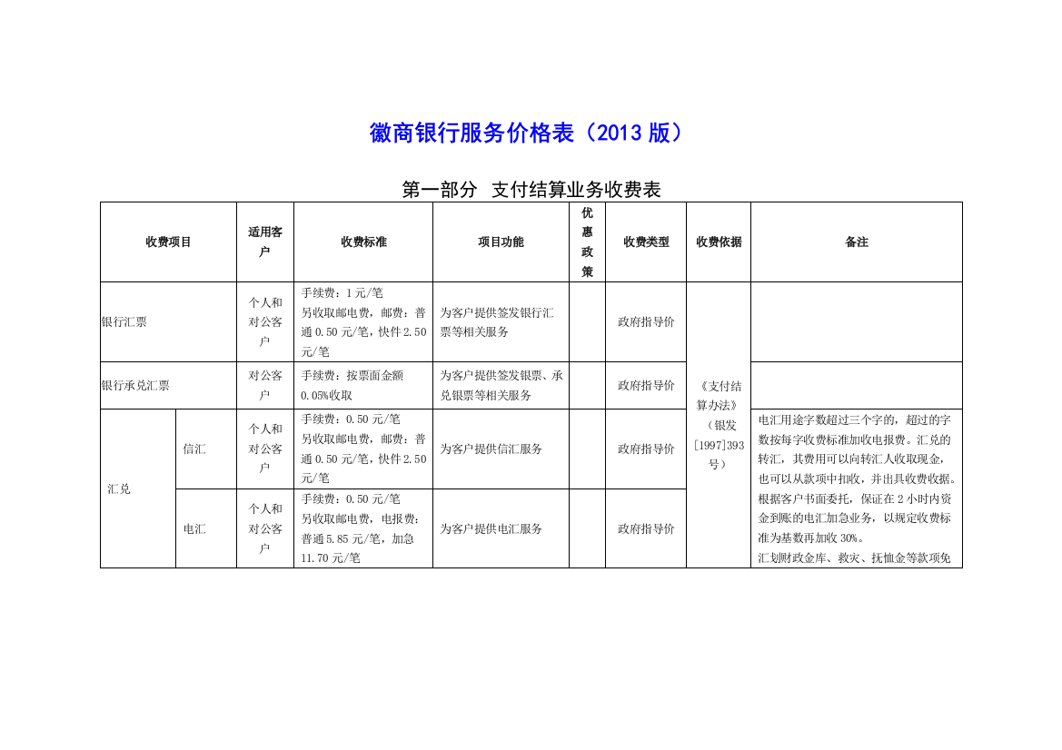 徽商银行服务价格表(XXXX版)