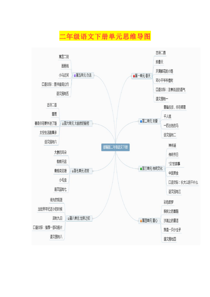 二年级下册-部编小学语文思维导图公开课