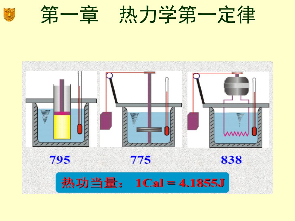 热力学二定律