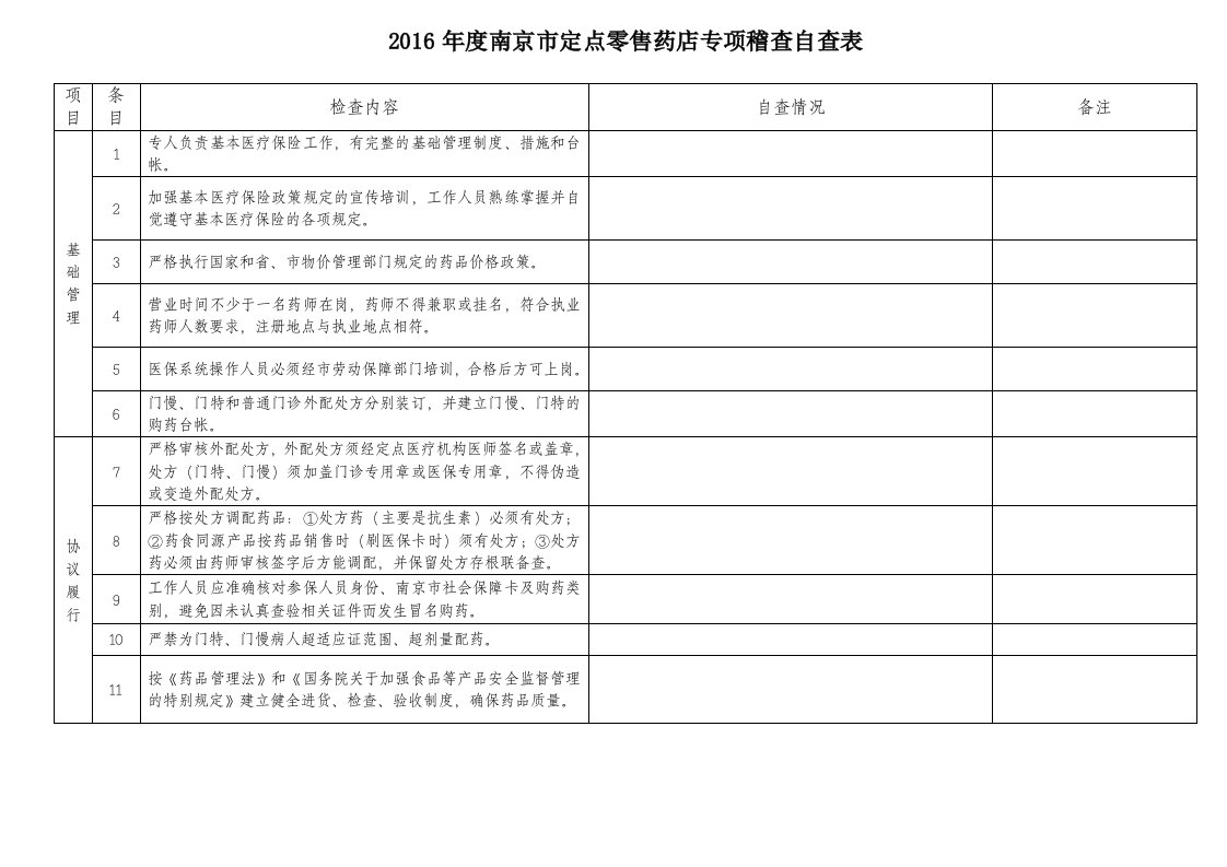 2016年度南京市定点零售药店专项稽查自查表1