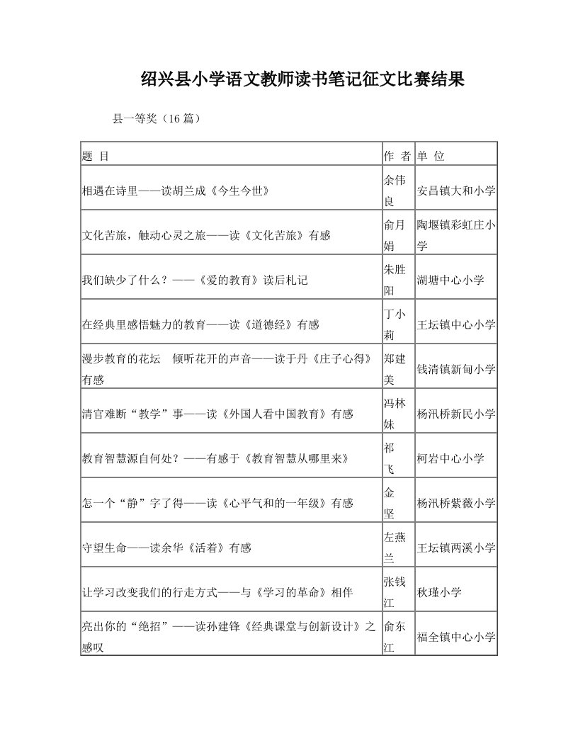 绍兴县小学语文教师读书笔记征文比赛结果