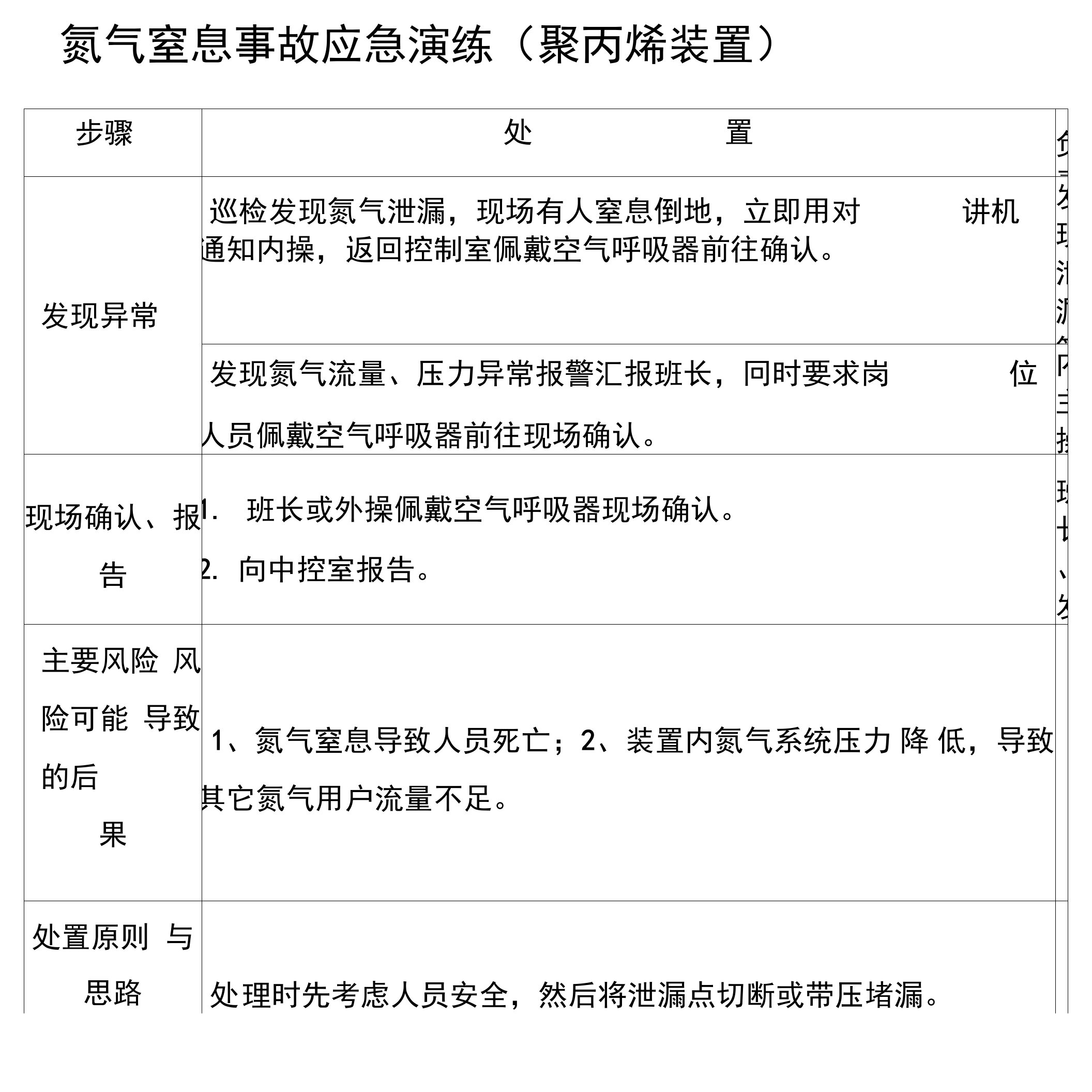 氮气窒息事故应急演练