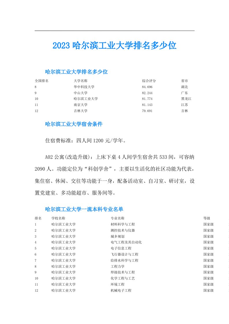 哈尔滨工业大学排名多少位