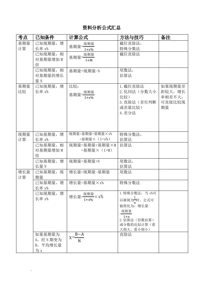 资料分析公式汇总（修订版）