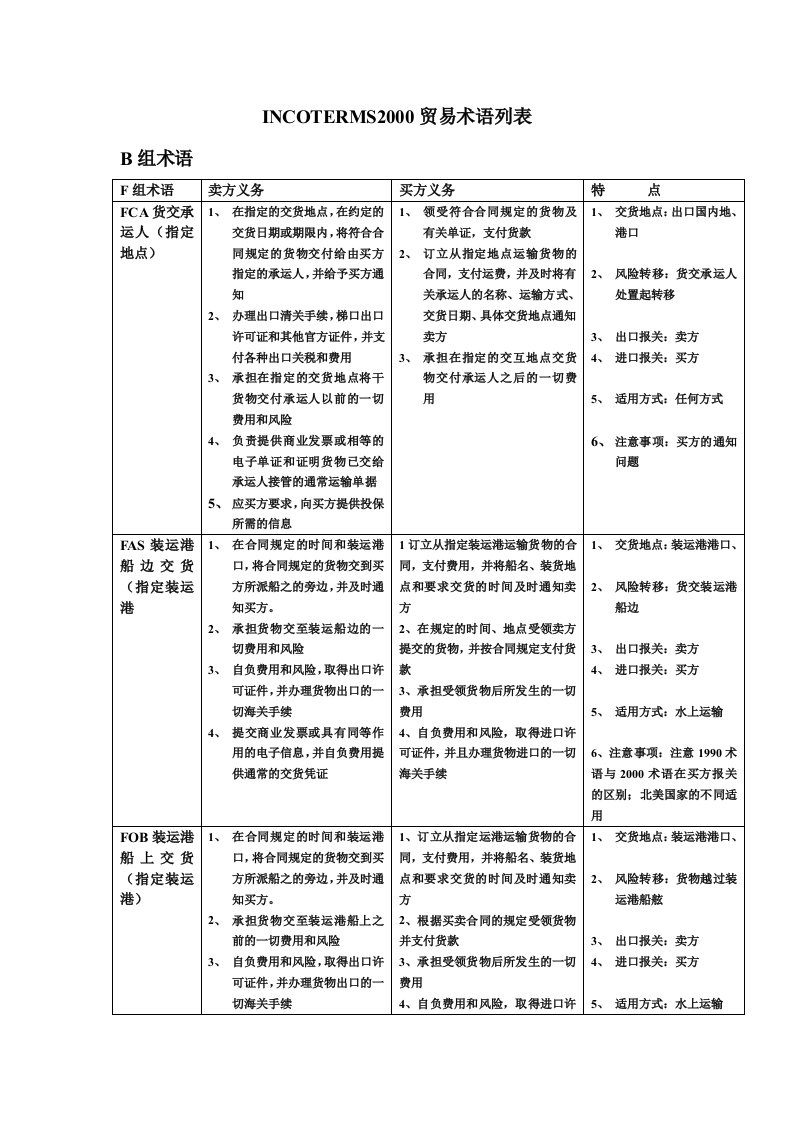 《贸易术语解析》