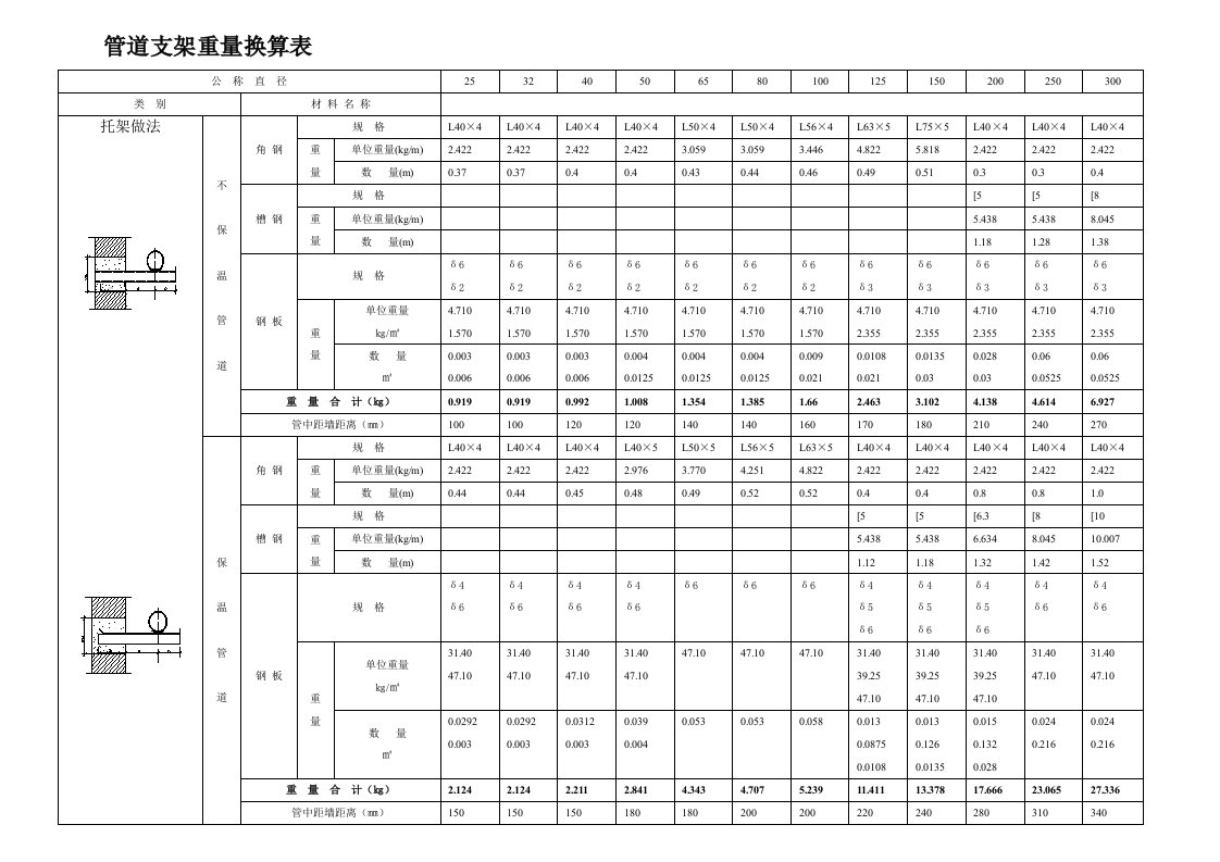 支架的重量表