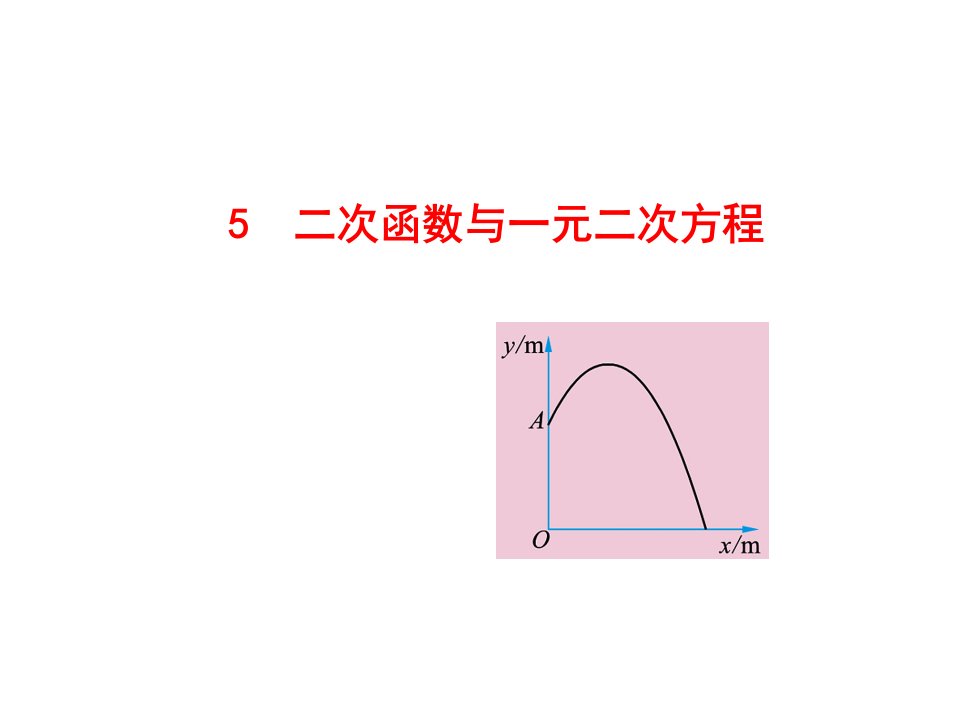 二次函数与一元二次方程1