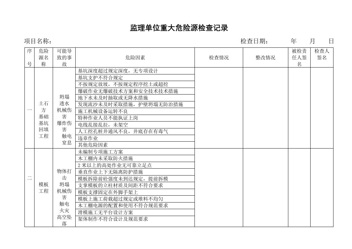 重大危险源监理检查记录新表