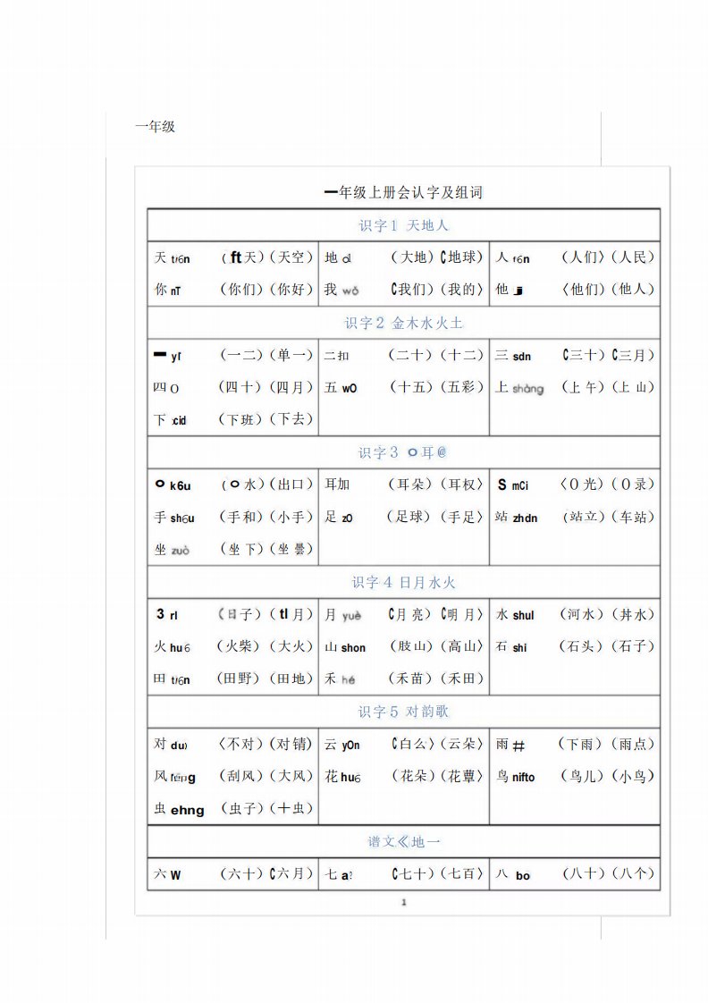 部编版小学语文1-6年级生字表汇总全