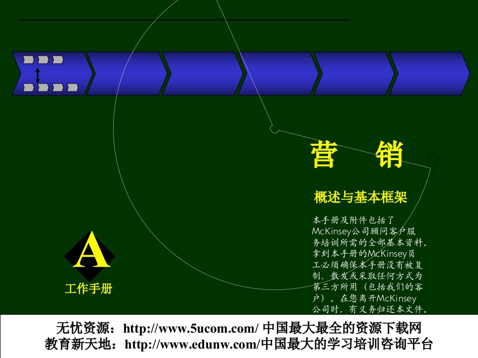 [精选]营销概述与基本框架（推荐PPT161）