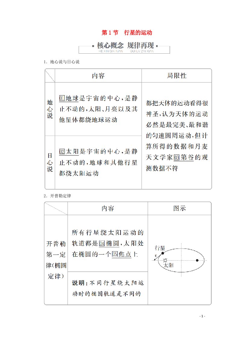 2020_2021学年新教材高中物理第七章万有引力与宇宙航行第1节行星的运动提升训练含解析新人教版必修2