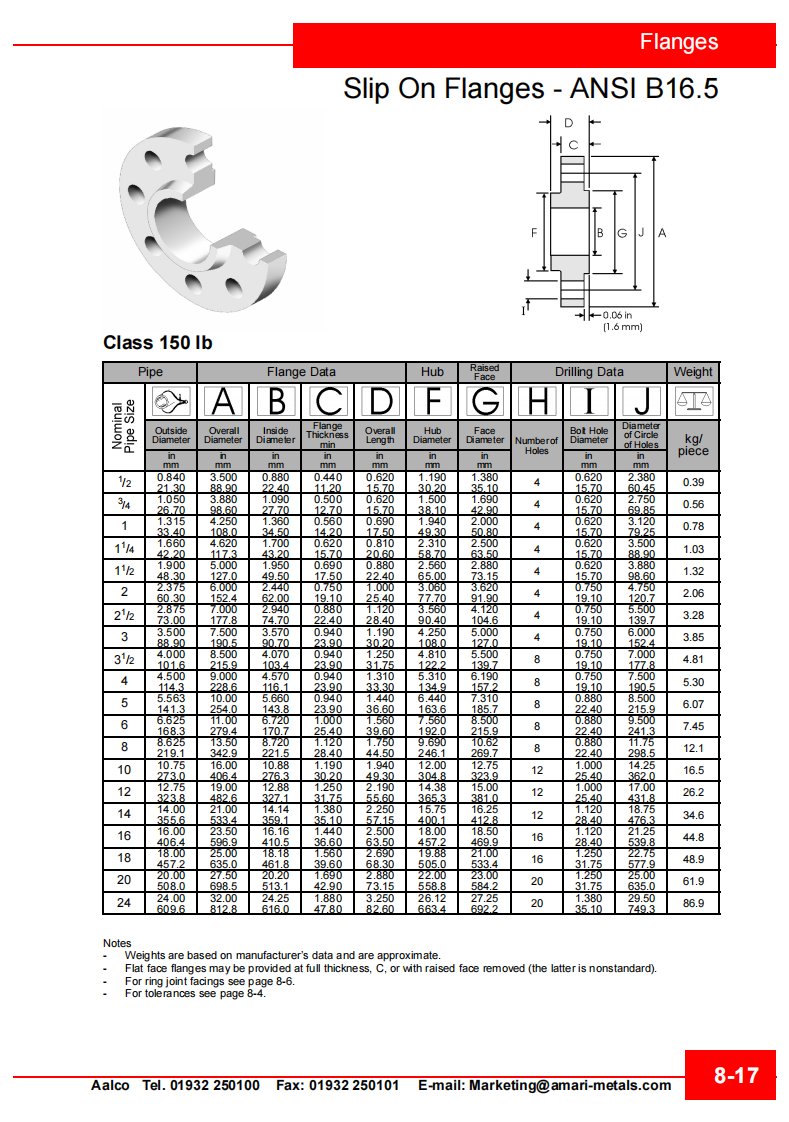 ANSI