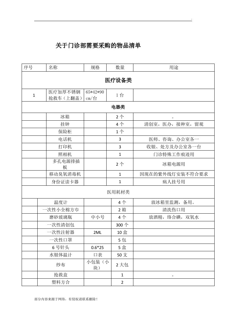 门诊部采购物品清单