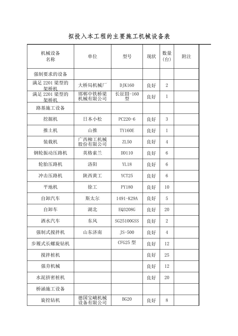 招投标主要机械设备表