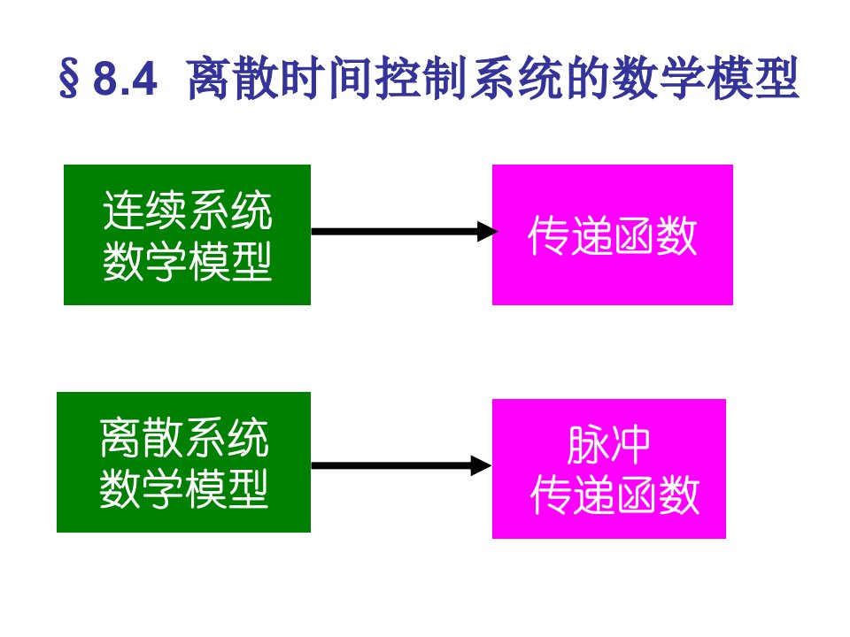 [工学]第八章