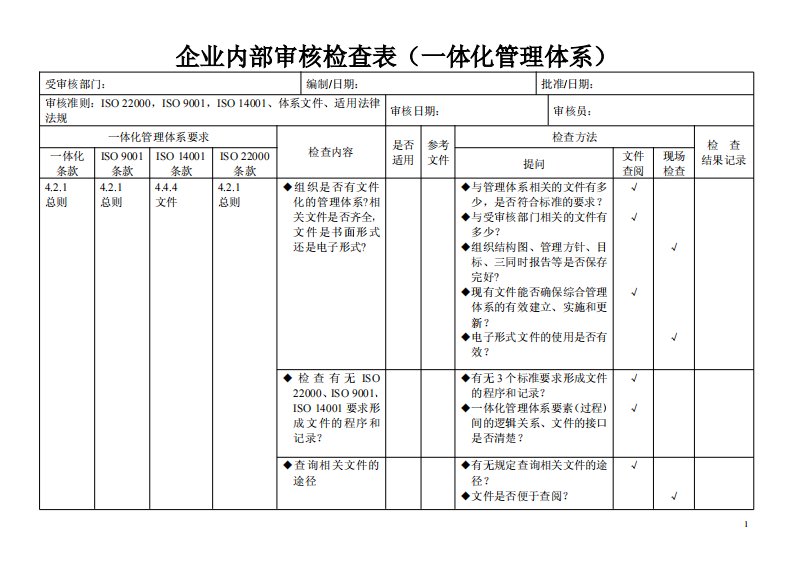 企业内部审核检查表(一体化管理体系)