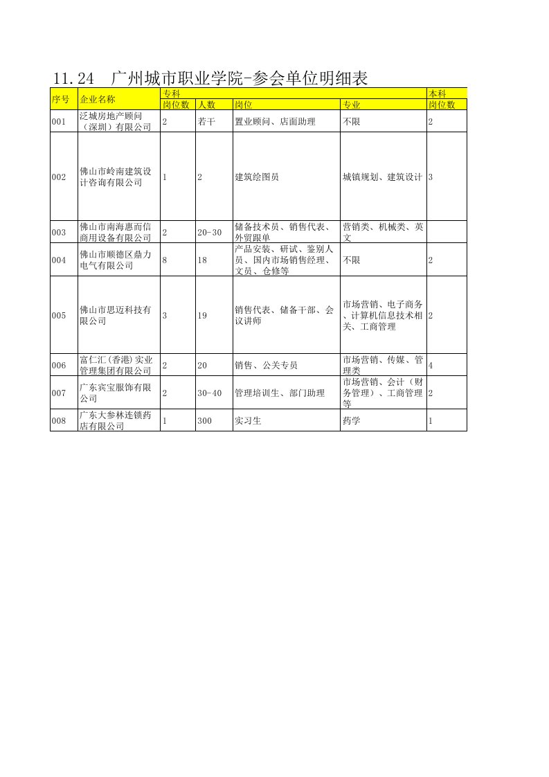 表格类模板招聘单位信息