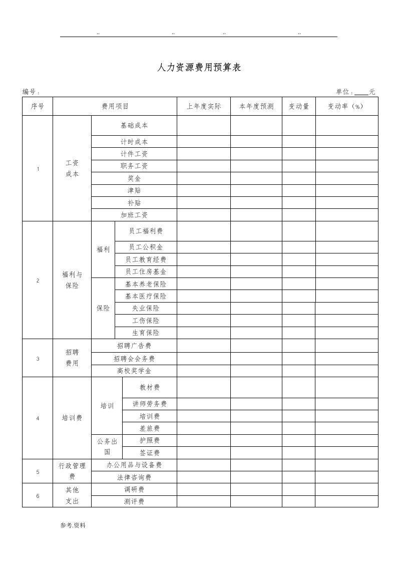 人力资源费用预算表样本