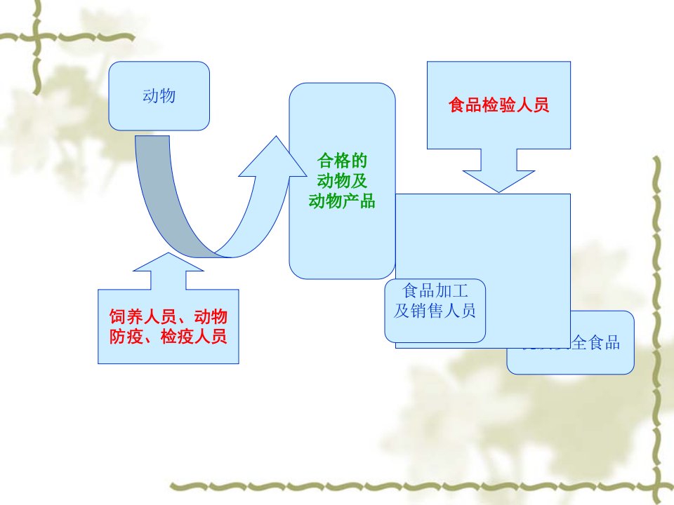 新编食品微生物检验课件