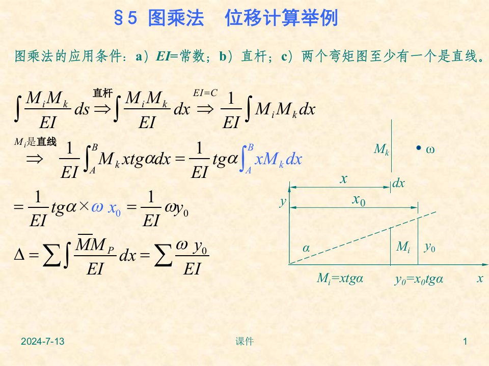 建筑结构力学-8位移计算