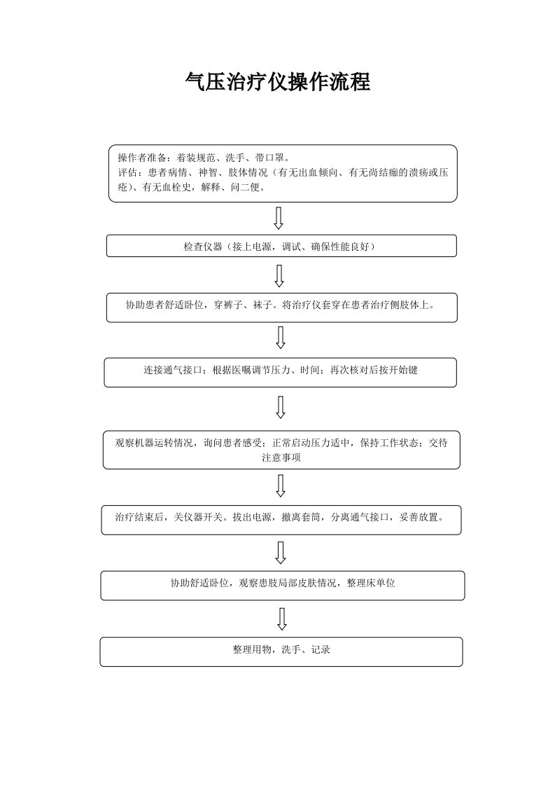 气压治疗仪操作流程