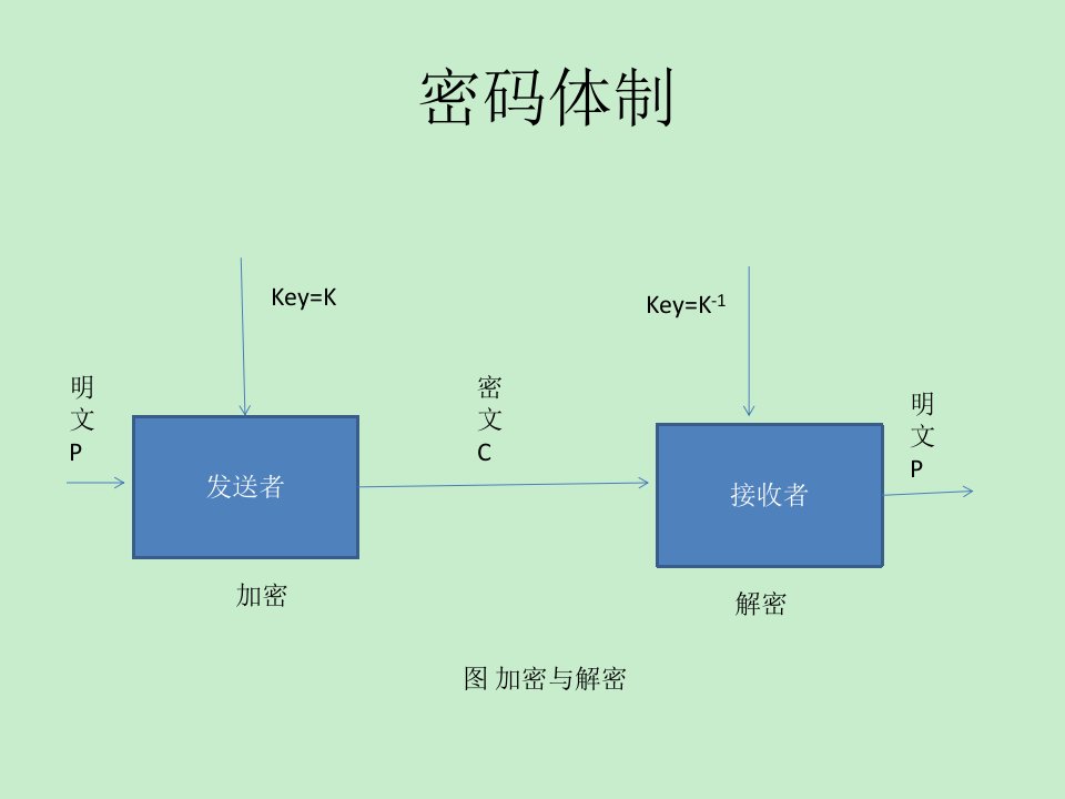 安全b协议b理论与方法