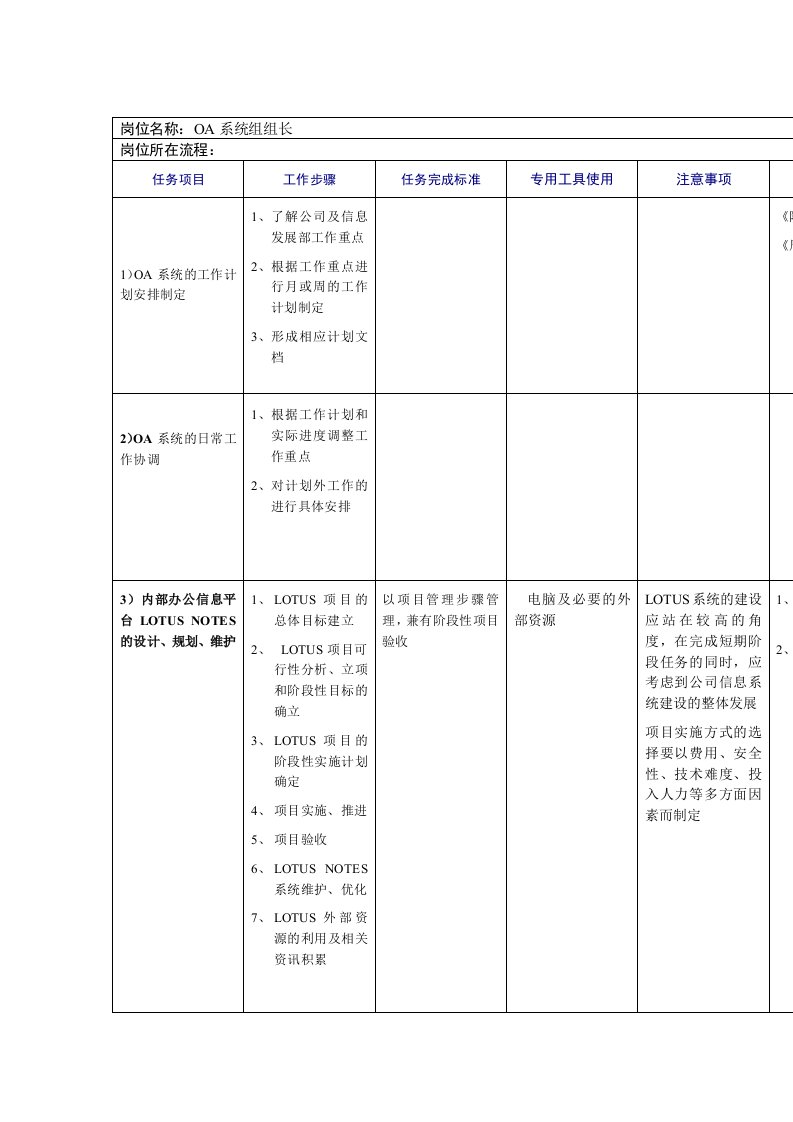 OA系统组组长岗位职责