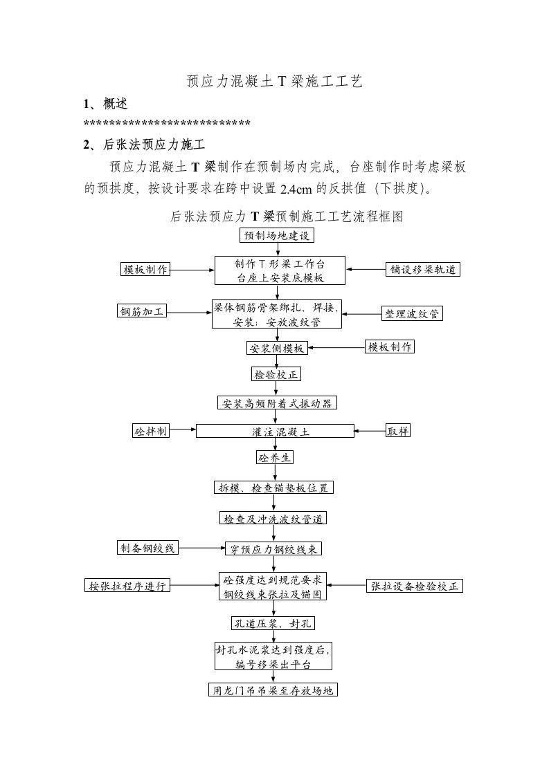 预应力混凝土T梁施工工艺