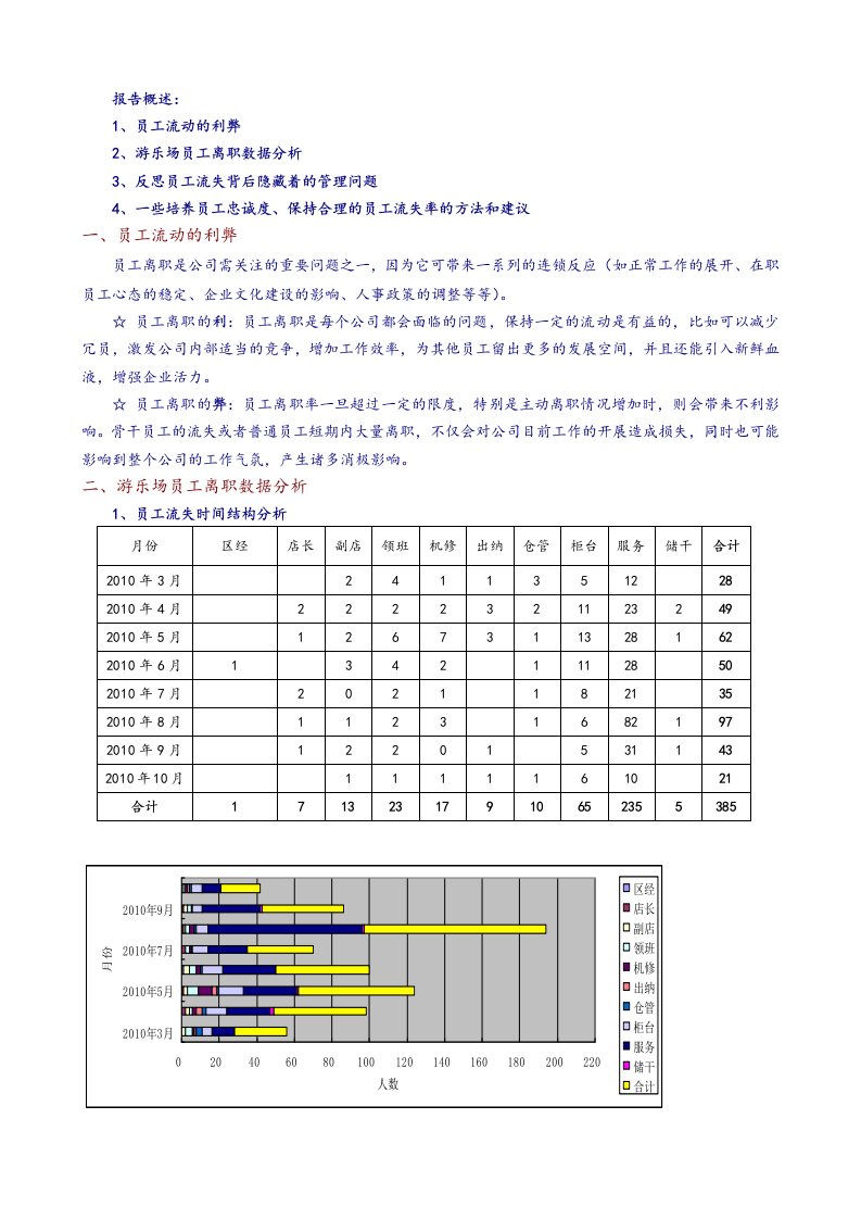 员工离职分析报告文案