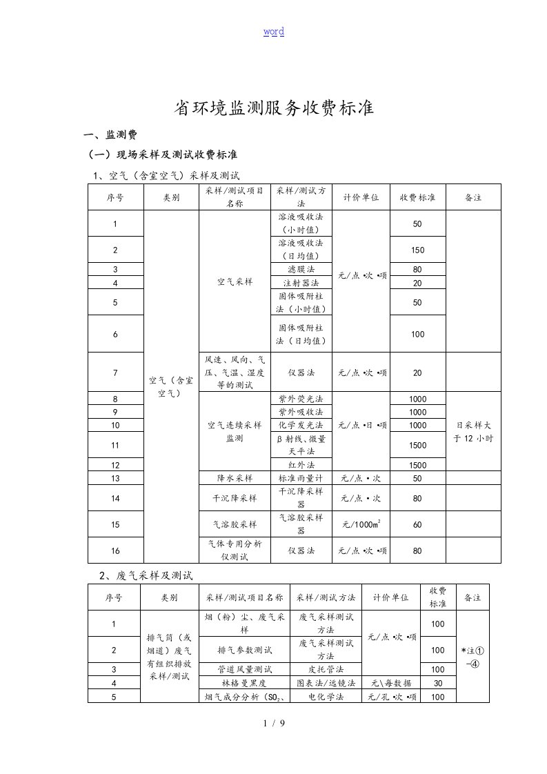 环境生态监测收费实用标准化