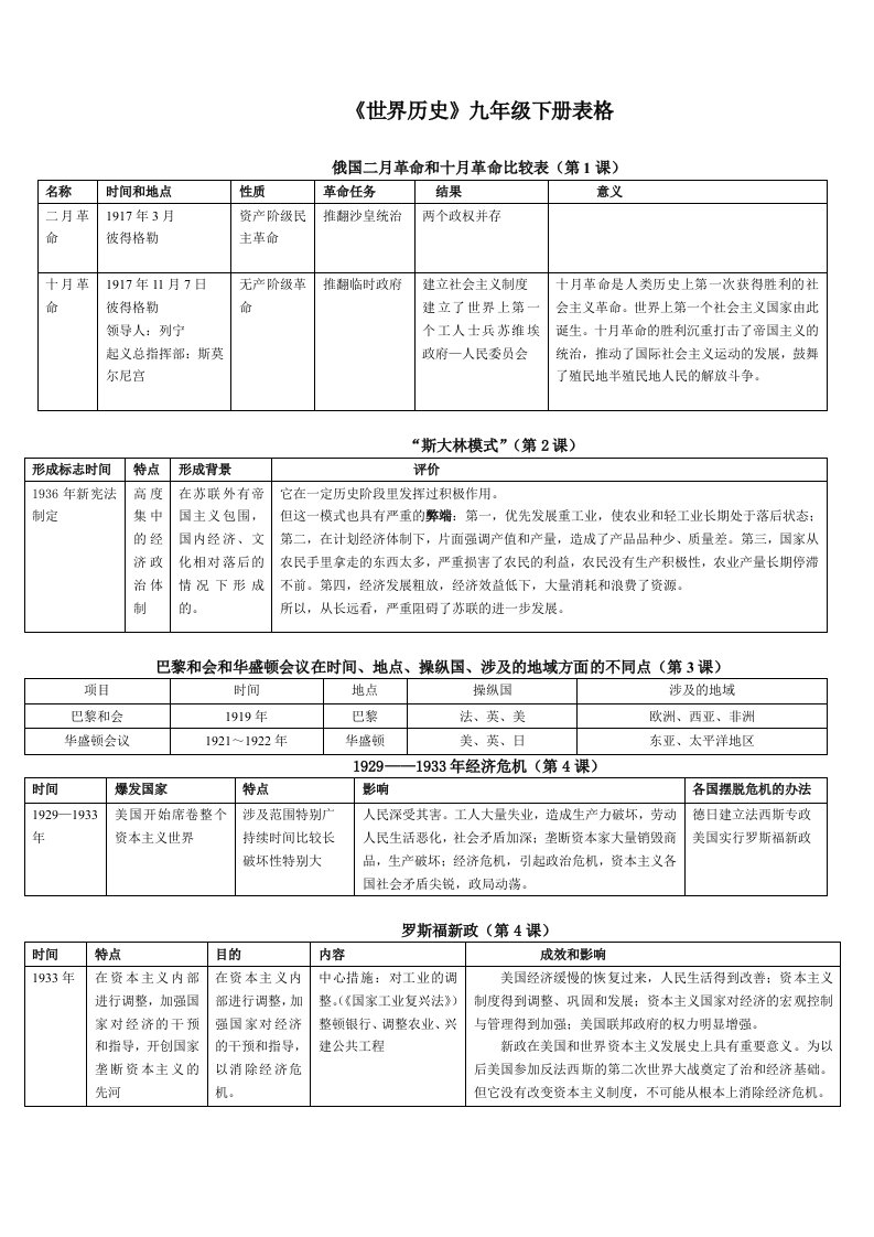 《世界历史》九年级下册表格