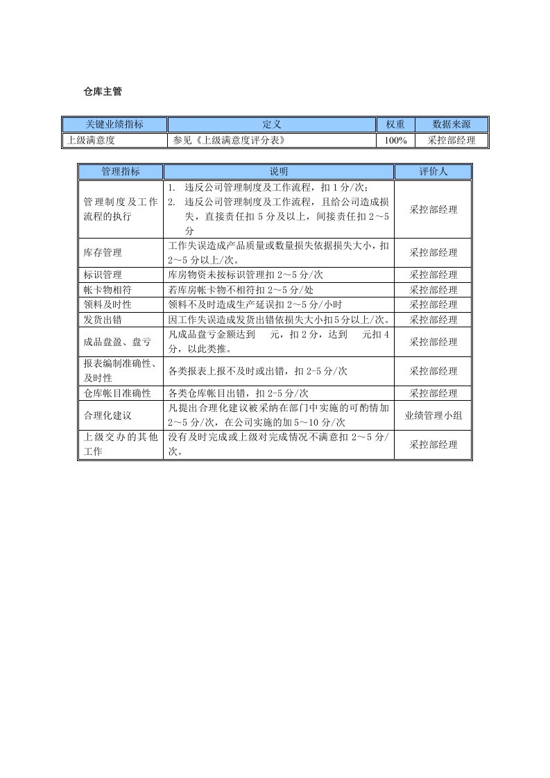 某中型制造业仓库主管岗位KPI绩效考核指标