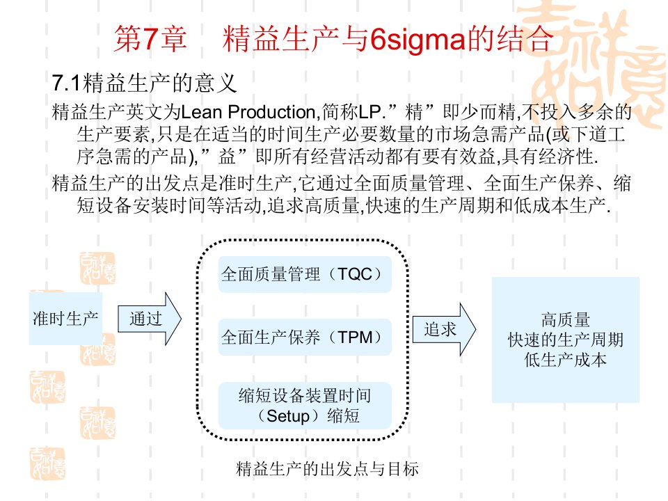 精益生产与6sigma的结精编版