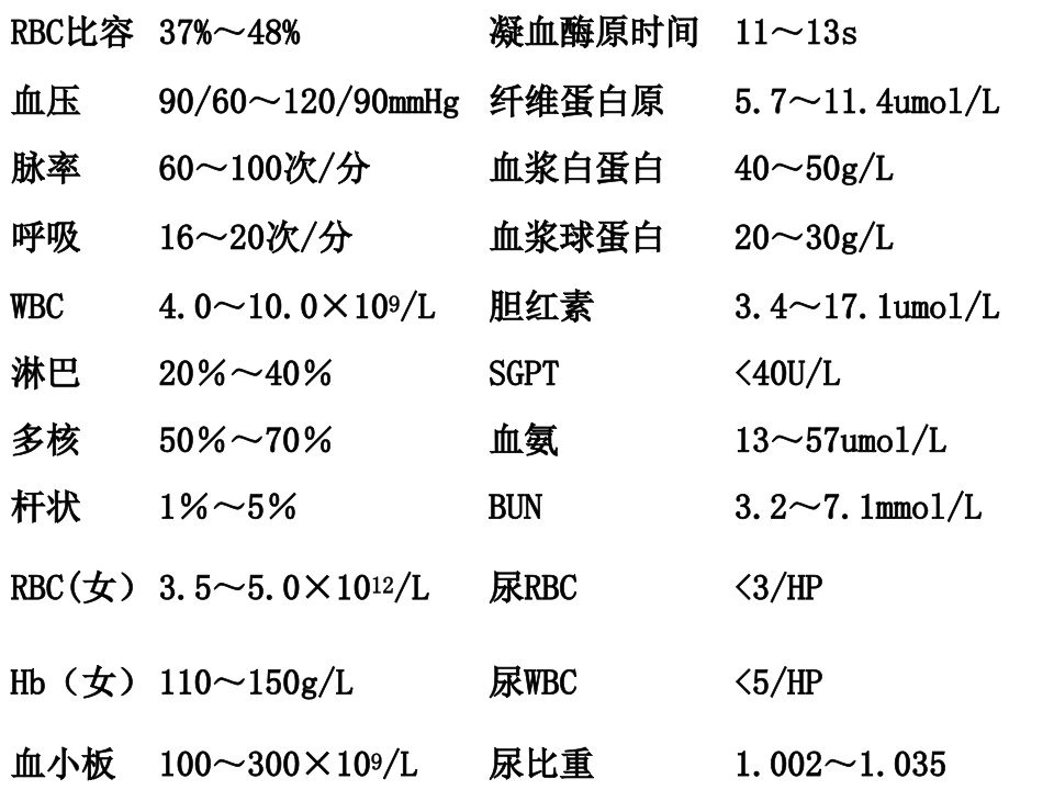 医药学院教学课件