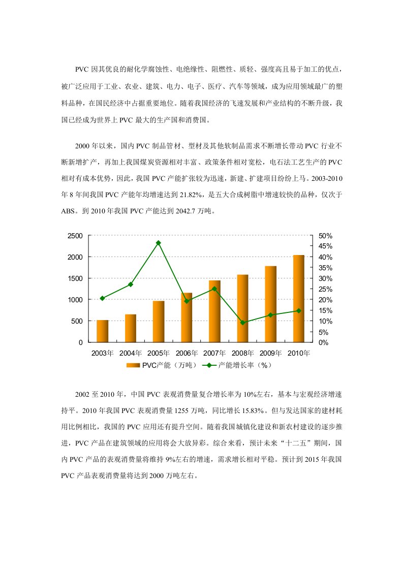 PVC行业产销需求与投资预测分析