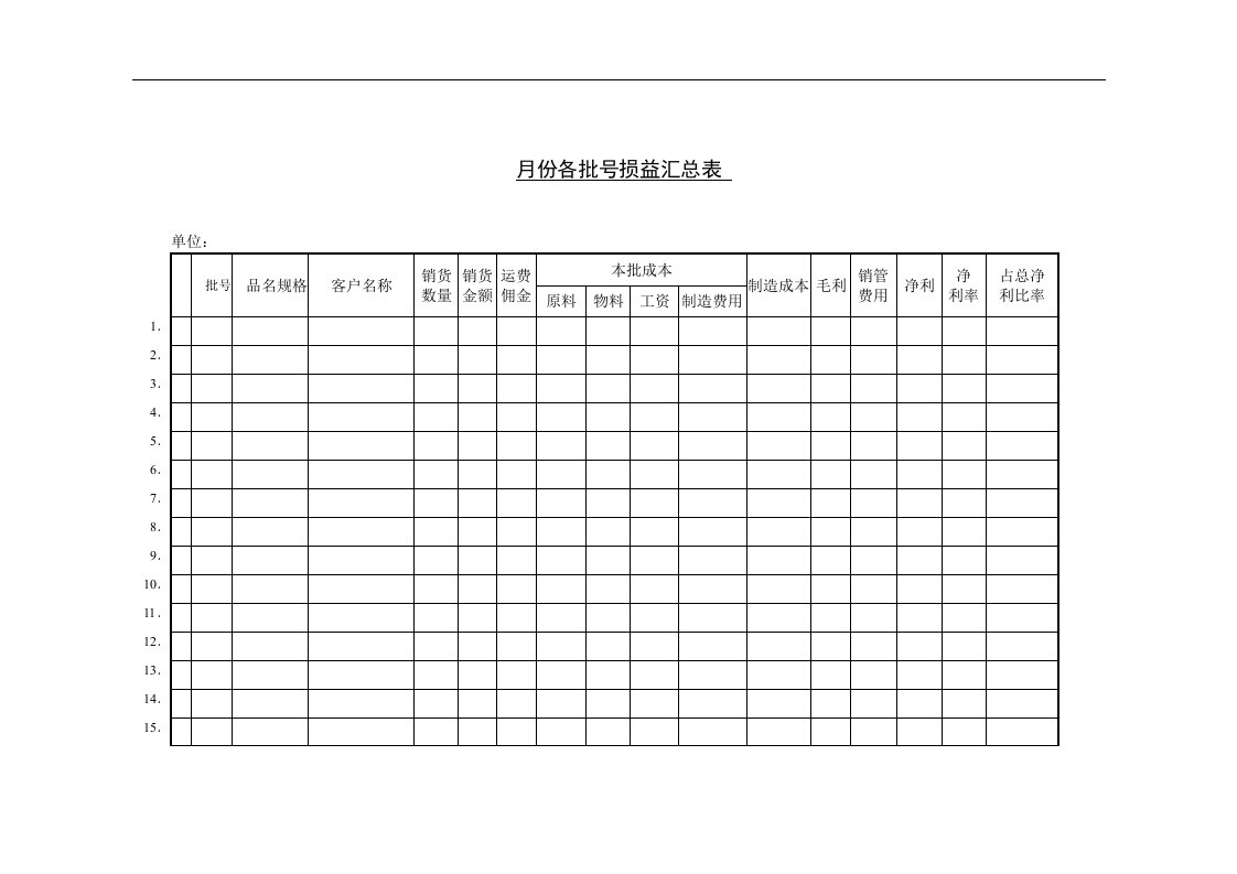 【管理精品】十三、月份各批号损益汇总表