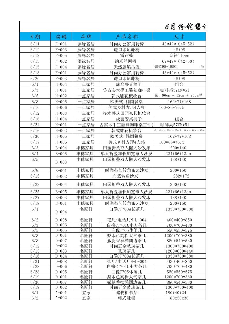 财务部管理-按品牌统计分析销售收入