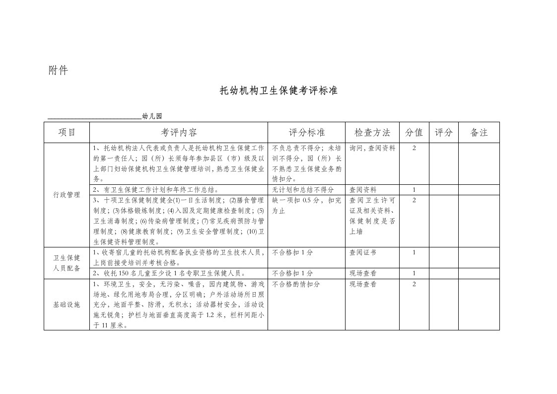 托幼机构卫生保健考评标准1