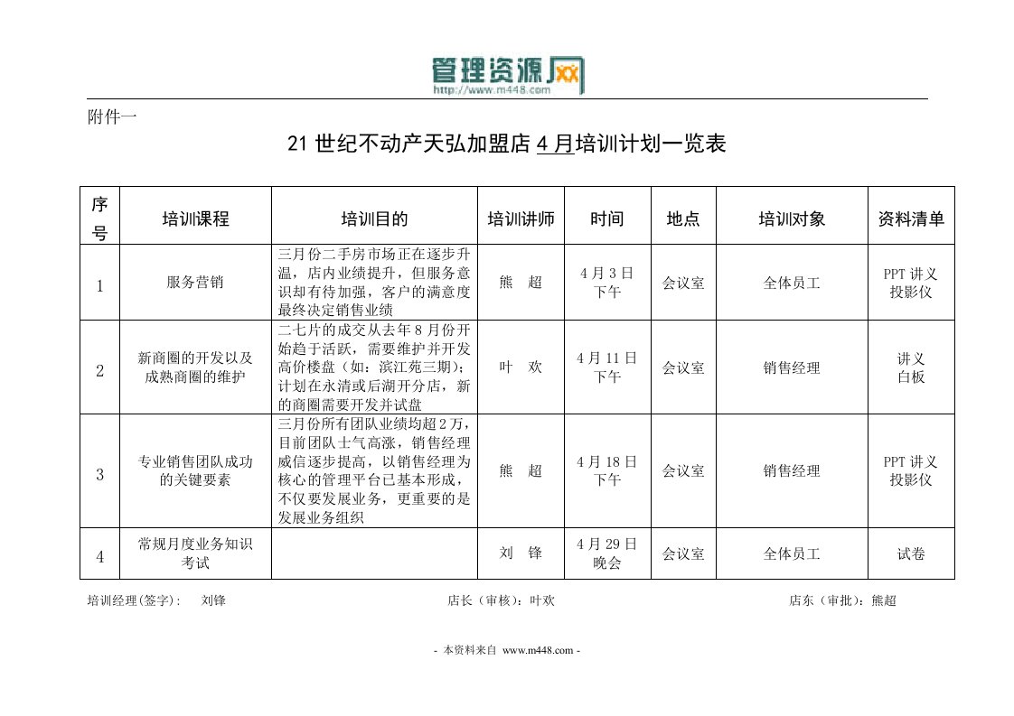 《21世纪不动产天弘加盟店月度培训计划表汇编》(12页)-人事制度表格