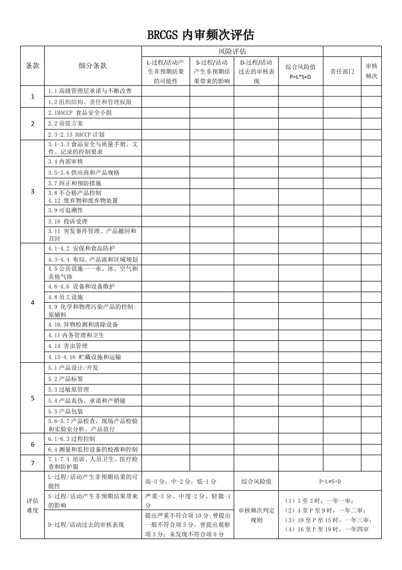 BRC内审频次风险评估