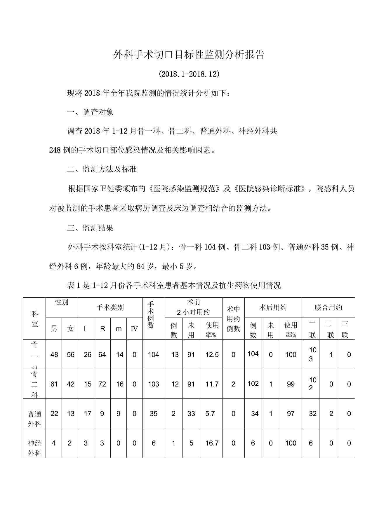 2018外科手术切口目标性监测分析报告