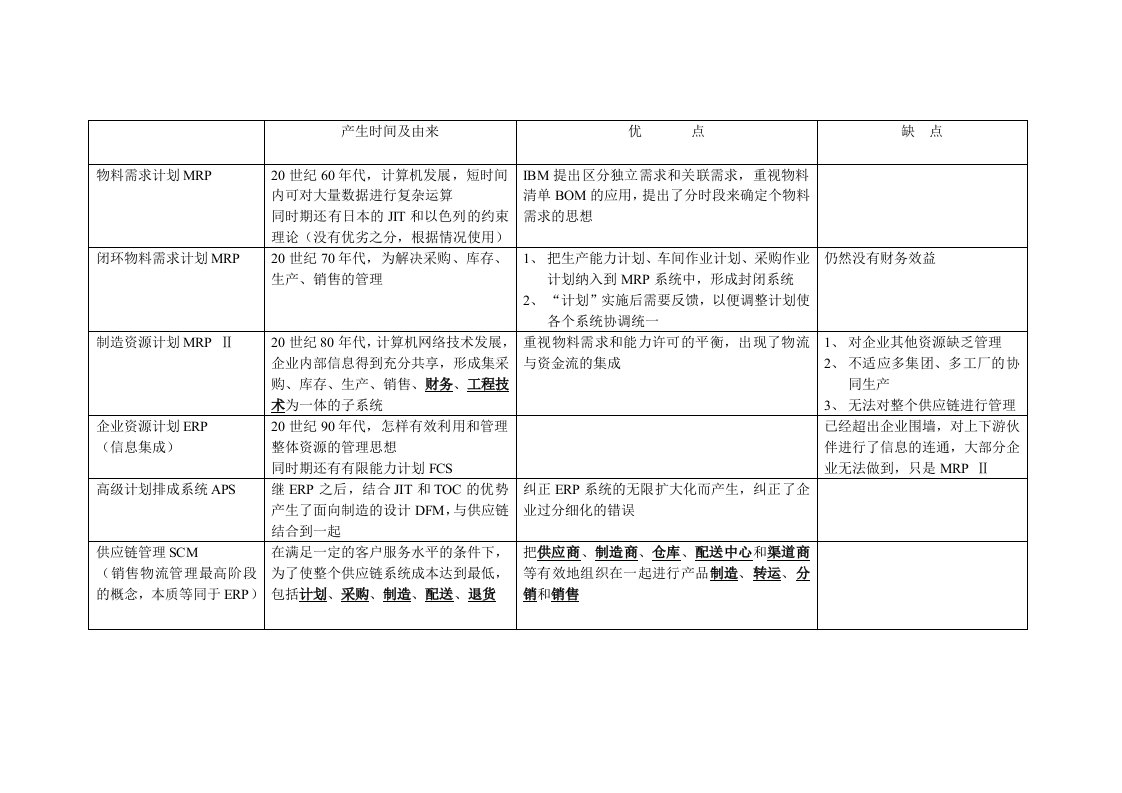 企业管理理论的发展及优缺点