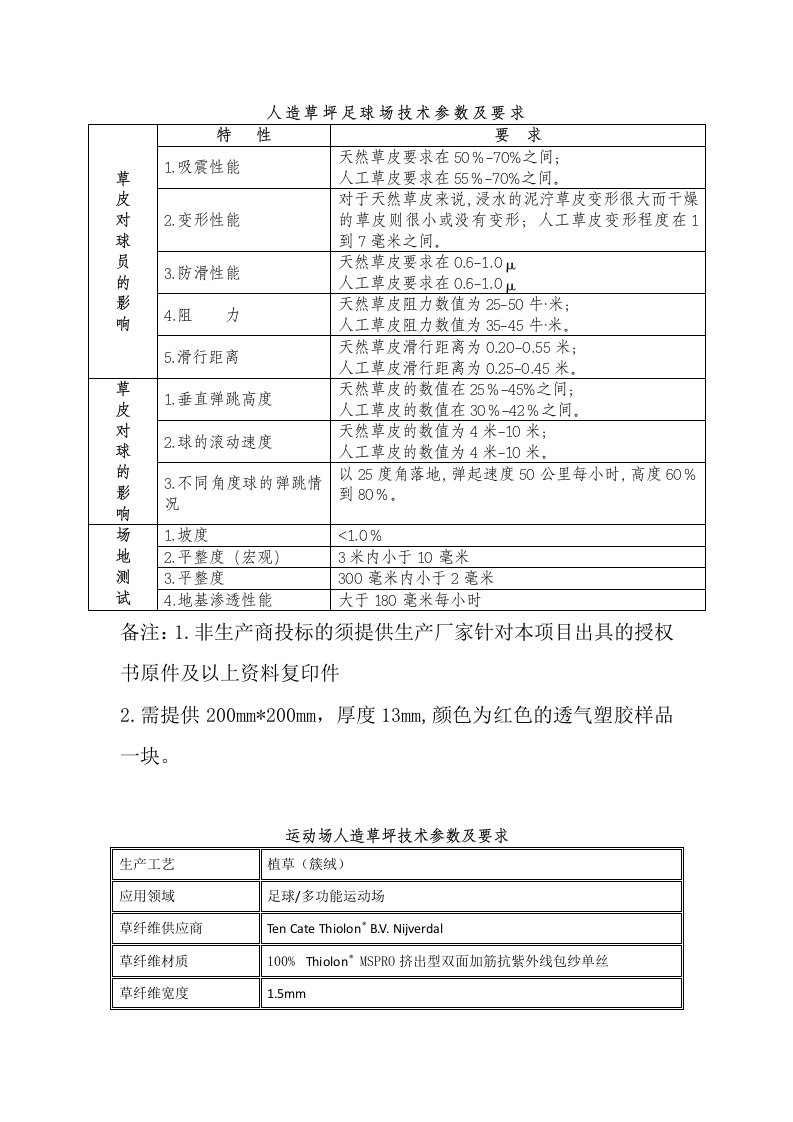 人造草坪足球场技术参数和要求